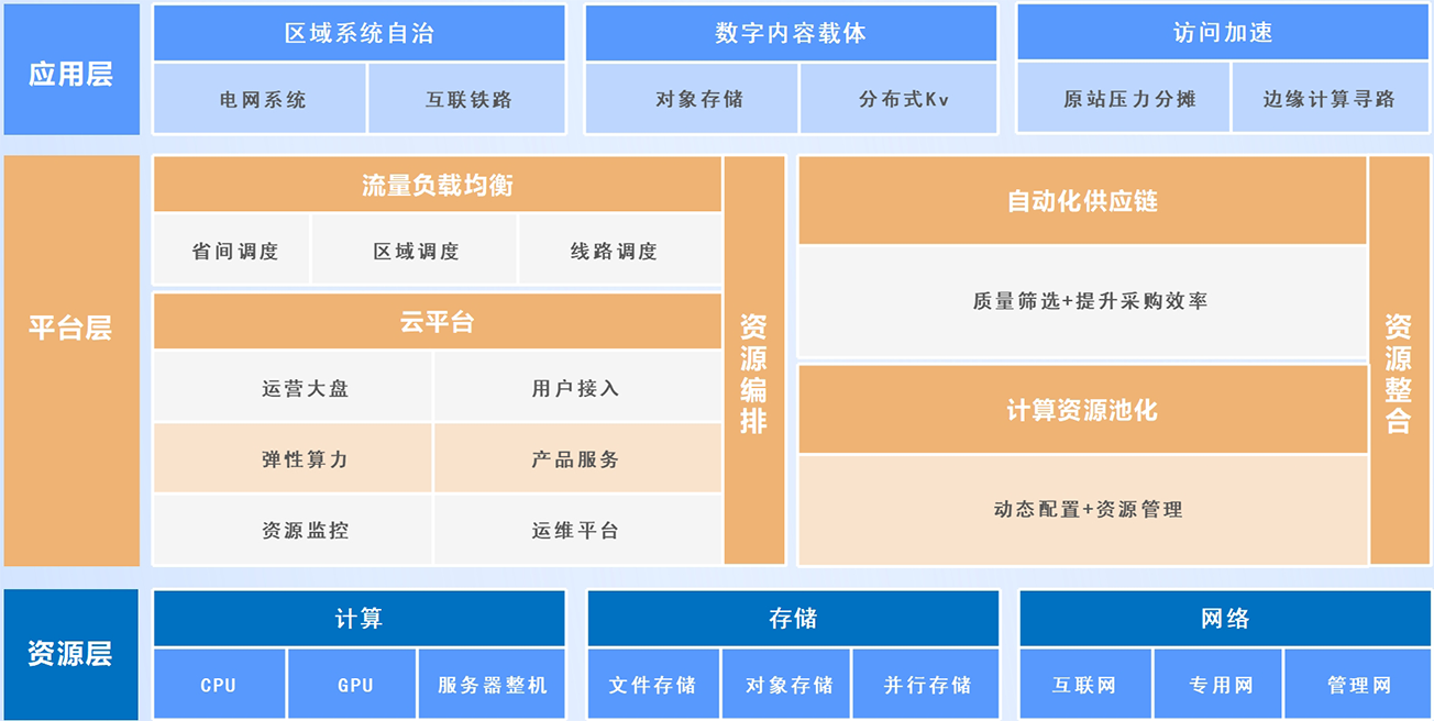 人工智能教育方案架构